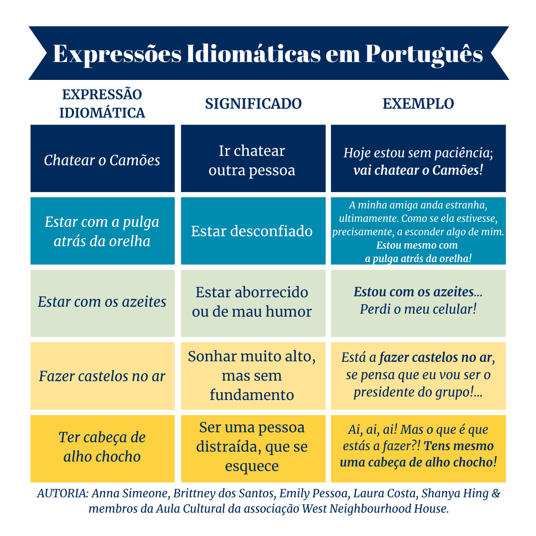 Expressoes idiomaticas em Portuguese